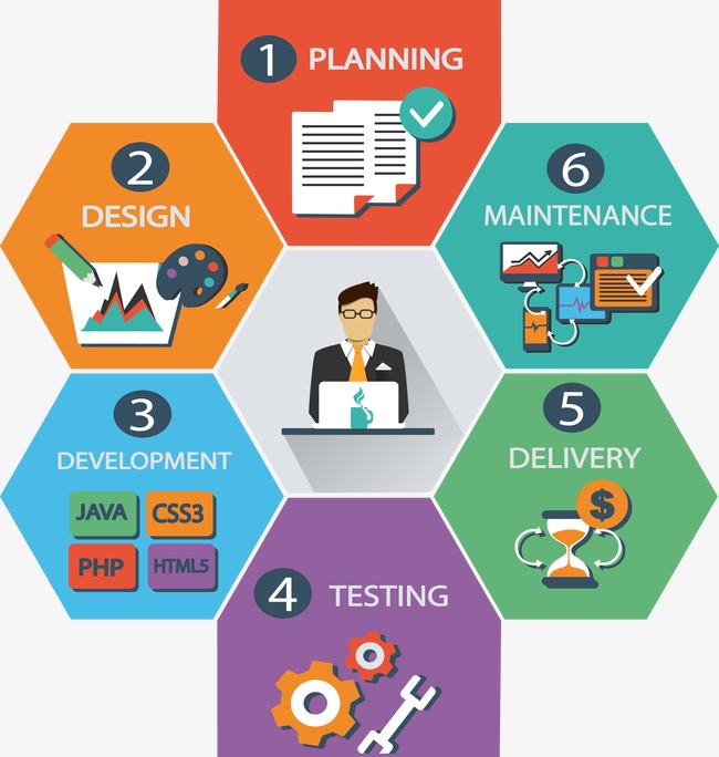 Diseño web en Celaya