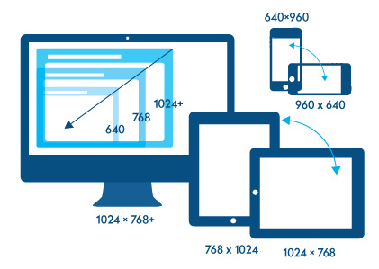 Diseño web en Chetumal
